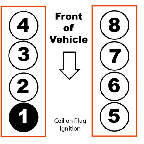 05 ford f150 firing order|2013 ford f150 firing order.